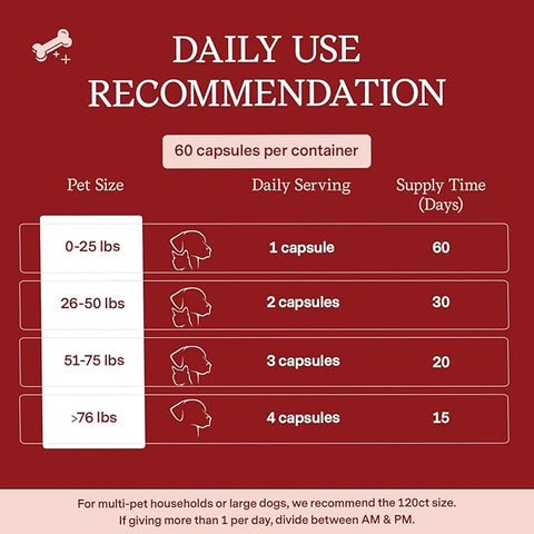Fera - Cardiac Support for Dogs & Cats - 60/ 120 Capsules
