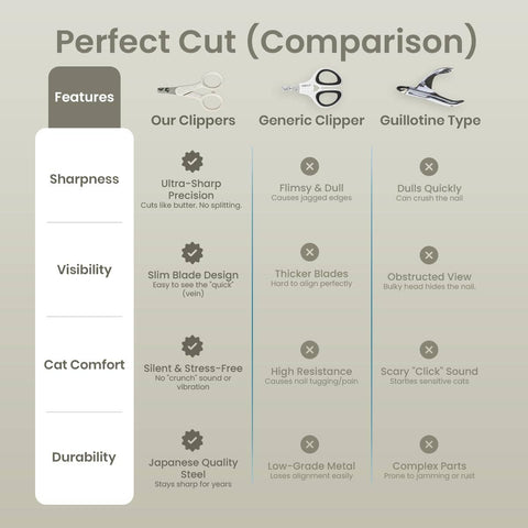 Purrcision Feline Nail Clippers(Basic, Gray)